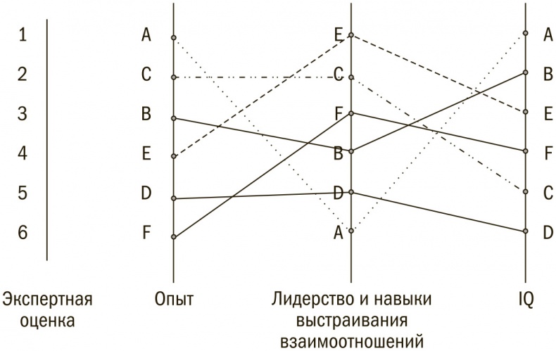 Выбор сильнейших. Как лидеру принимать главные решения о людях Выбор сильнейших. Как лидеру принимать главные решения о людях