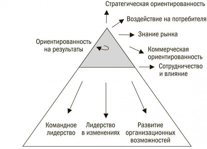 Выбор сильнейших. Как лидеру принимать главные решения о людях Выбор сильнейших. Как лидеру принимать главные решения о людях