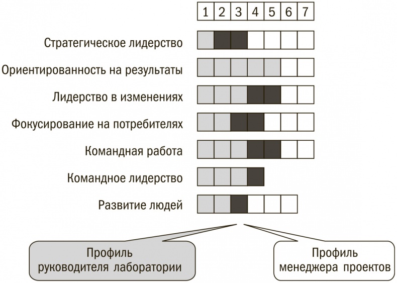 Выбор сильнейших. Как лидеру принимать главные решения о людях Выбор сильнейших. Как лидеру принимать главные решения о людях