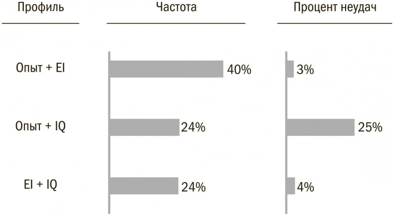 Выбор сильнейших. Как лидеру принимать главные решения о людях Выбор сильнейших. Как лидеру принимать главные решения о людях