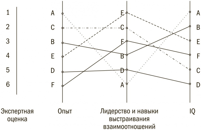Выбор сильнейших. Как лидеру принимать главные решения о людях Выбор сильнейших. Как лидеру принимать главные решения о людях