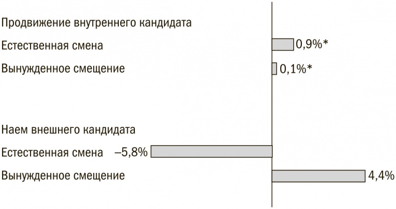 Выбор сильнейших. Как лидеру принимать главные решения о людях Выбор сильнейших. Как лидеру принимать главные решения о людях