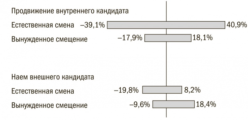 Выбор сильнейших. Как лидеру принимать главные решения о людях Выбор сильнейших. Как лидеру принимать главные решения о людях