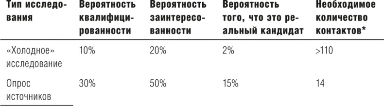 Выбор сильнейших. Как лидеру принимать главные решения о людях Выбор сильнейших. Как лидеру принимать главные решения о людях