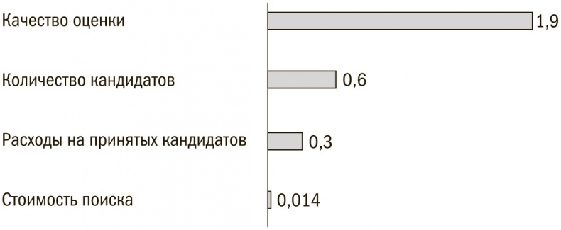 Выбор сильнейших. Как лидеру принимать главные решения о людях Выбор сильнейших. Как лидеру принимать главные решения о людях