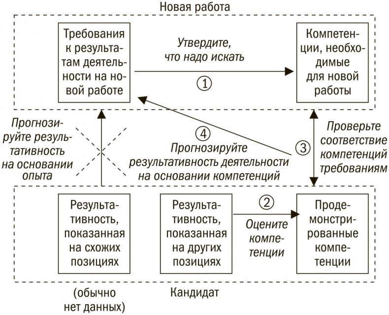 Выбор сильнейших. Как лидеру принимать главные решения о людях Выбор сильнейших. Как лидеру принимать главные решения о людях