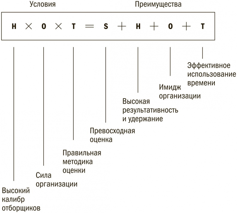 Выбор сильнейших. Как лидеру принимать главные решения о людях Выбор сильнейших. Как лидеру принимать главные решения о людях