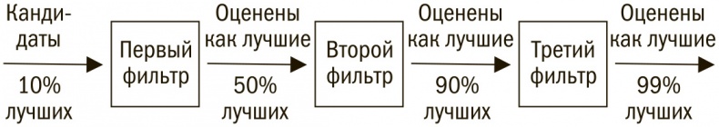 Выбор сильнейших. Как лидеру принимать главные решения о людях Выбор сильнейших. Как лидеру принимать главные решения о людях