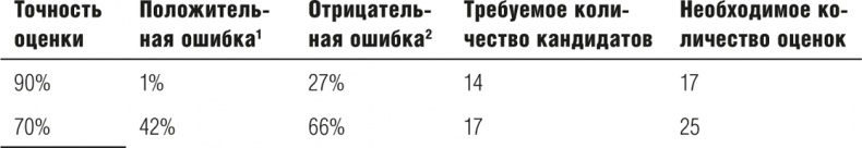 Выбор сильнейших. Как лидеру принимать главные решения о людях Выбор сильнейших. Как лидеру принимать главные решения о людях