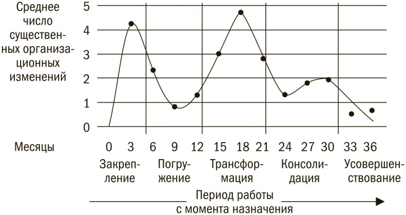 Выбор сильнейших. Как лидеру принимать главные решения о людях Выбор сильнейших. Как лидеру принимать главные решения о людях