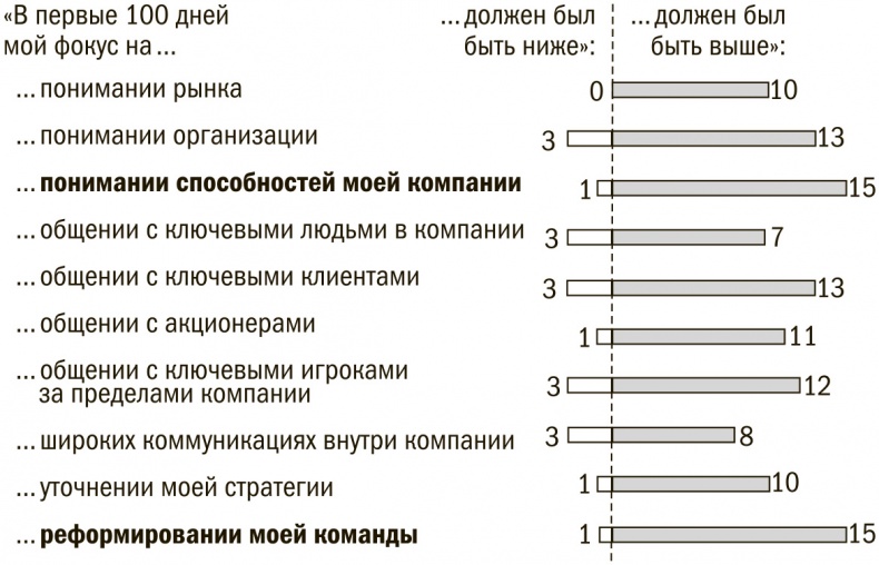 Выбор сильнейших. Как лидеру принимать главные решения о людях Выбор сильнейших. Как лидеру принимать главные решения о людях