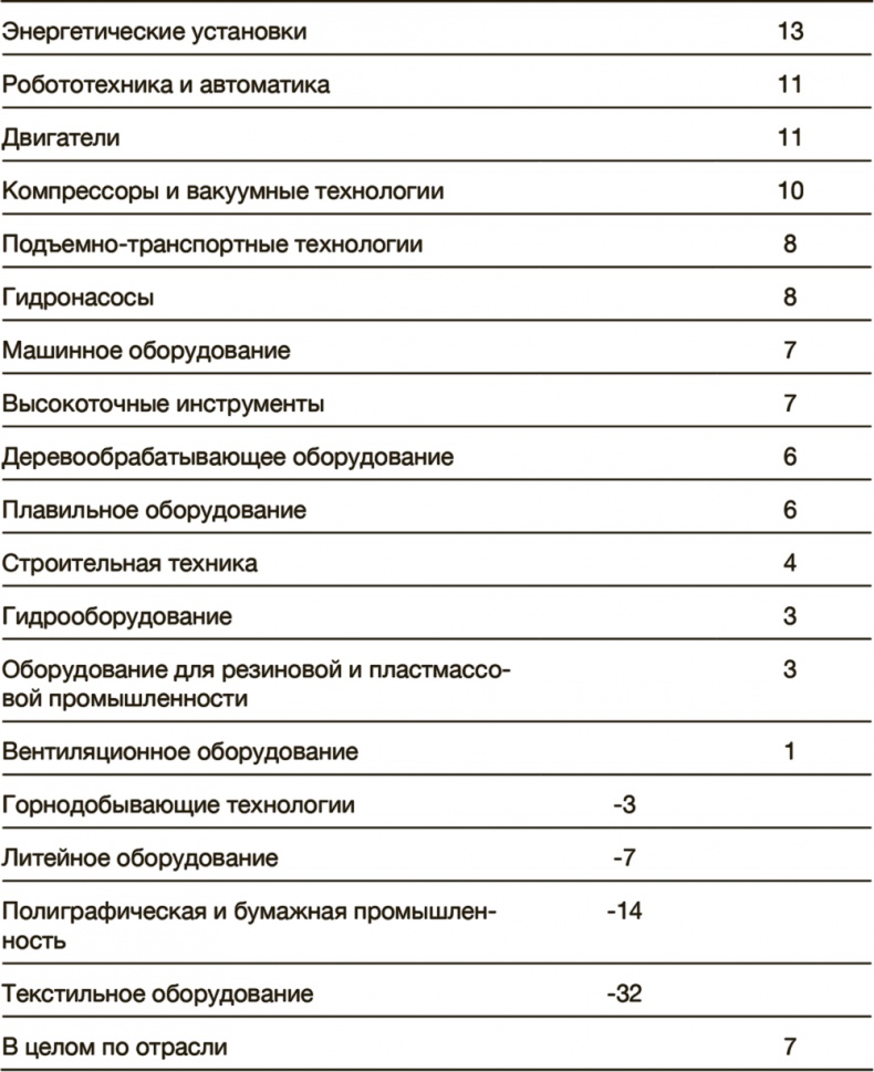 Как преодолеть кризис. 33 эффективных решения для вашей компании Как преодолеть кризис. 33 эффективных решения для вашей компании
