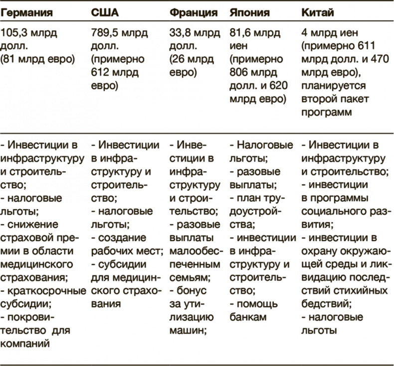 Как преодолеть кризис. 33 эффективных решения для вашей компании Как преодолеть кризис. 33 эффективных решения для вашей компании