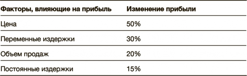 Как преодолеть кризис. 33 эффективных решения для вашей компании Как преодолеть кризис. 33 эффективных решения для вашей компании