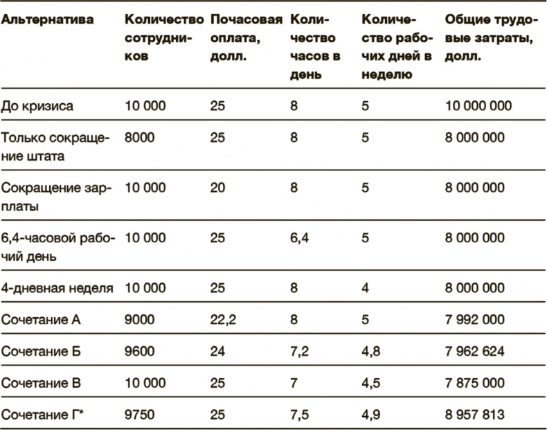 Как преодолеть кризис. 33 эффективных решения для вашей компании Как преодолеть кризис. 33 эффективных решения для вашей компании
