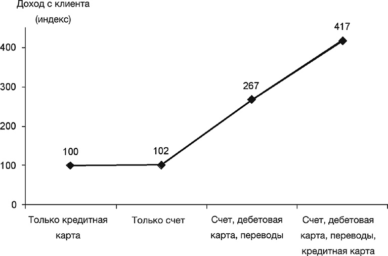 Как преодолеть кризис. 33 эффективных решения для вашей компании Как преодолеть кризис. 33 эффективных решения для вашей компании