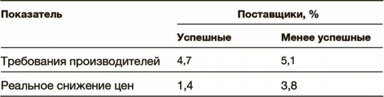 Как преодолеть кризис. 33 эффективных решения для вашей компании Как преодолеть кризис. 33 эффективных решения для вашей компании