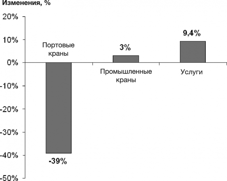 Как преодолеть кризис. 33 эффективных решения для вашей компании Как преодолеть кризис. 33 эффективных решения для вашей компании