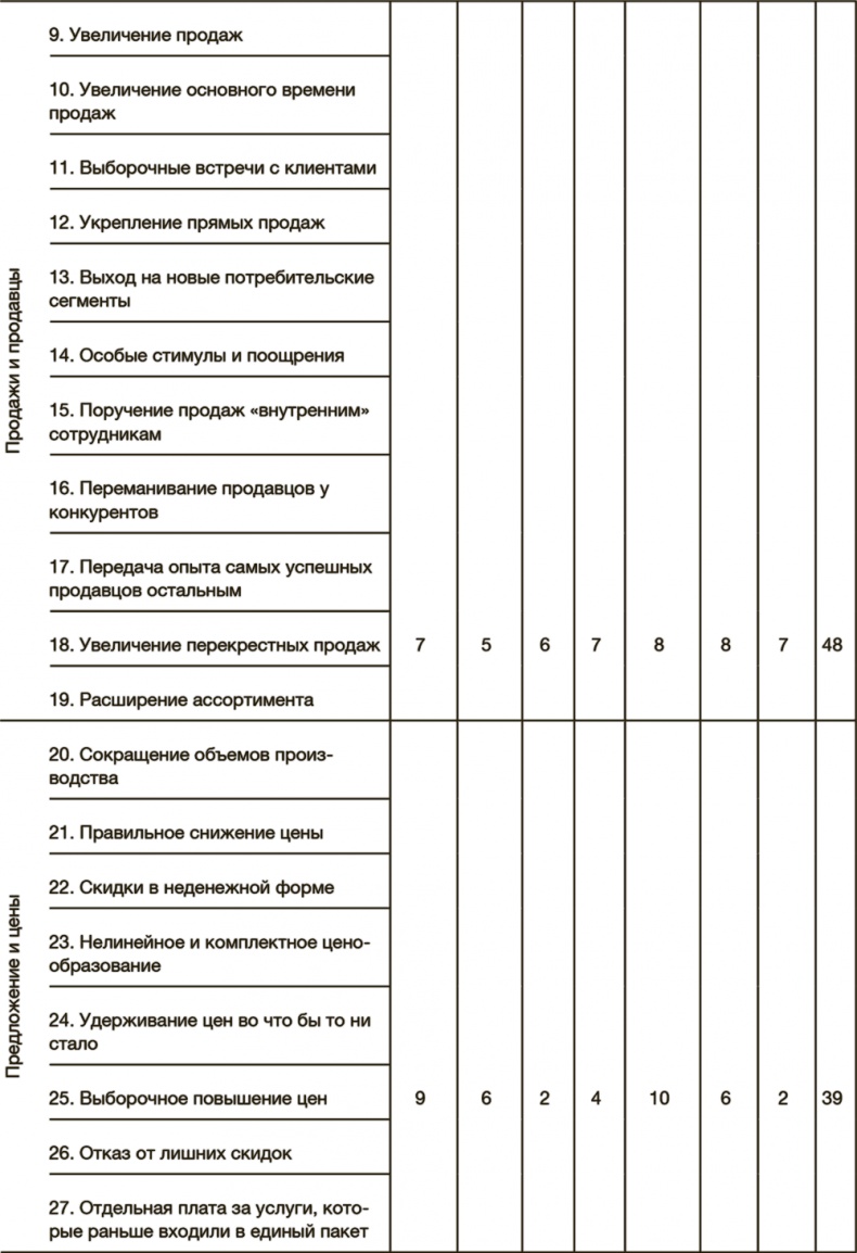 Как преодолеть кризис. 33 эффективных решения для вашей компании Как преодолеть кризис. 33 эффективных решения для вашей компании