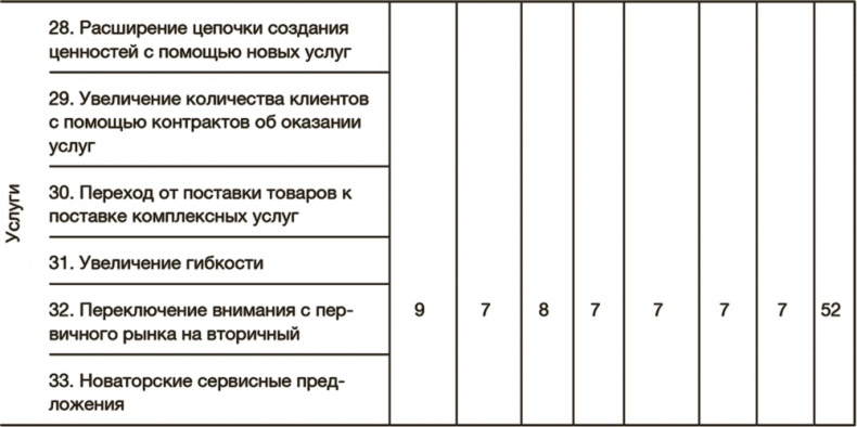 Как преодолеть кризис. 33 эффективных решения для вашей компании Как преодолеть кризис. 33 эффективных решения для вашей компании