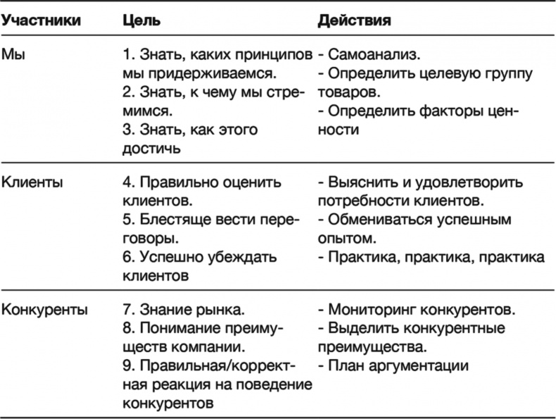 Как преодолеть кризис. 33 эффективных решения для вашей компании Как преодолеть кризис. 33 эффективных решения для вашей компании