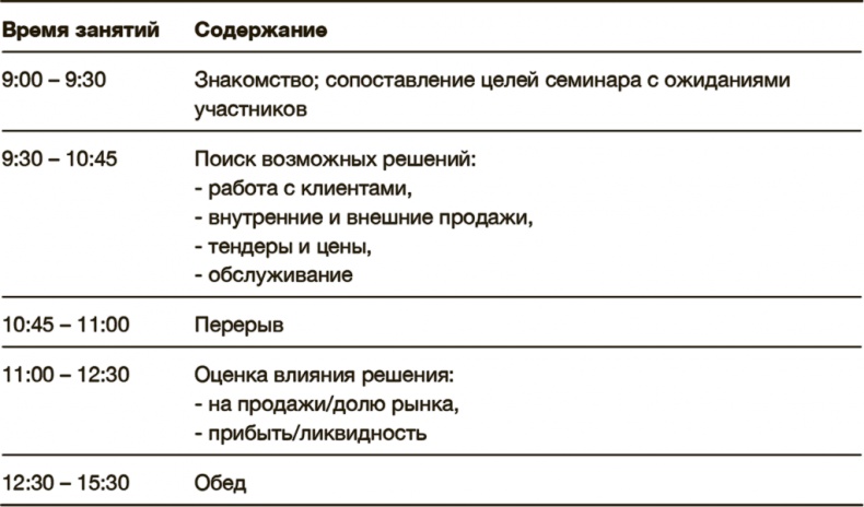 Как преодолеть кризис. 33 эффективных решения для вашей компании Как преодолеть кризис. 33 эффективных решения для вашей компании