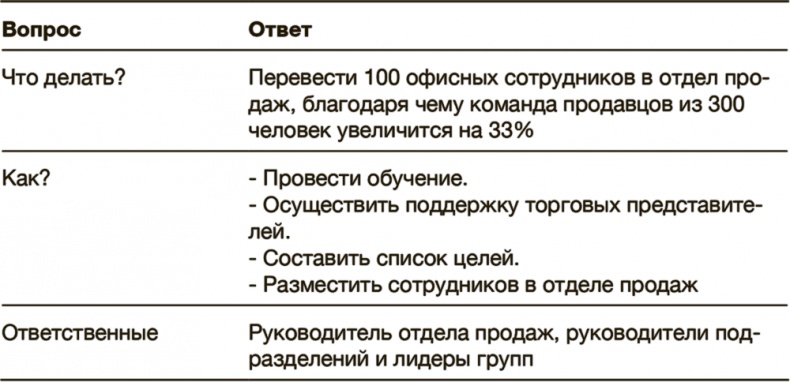 Как преодолеть кризис. 33 эффективных решения для вашей компании Как преодолеть кризис. 33 эффективных решения для вашей компании