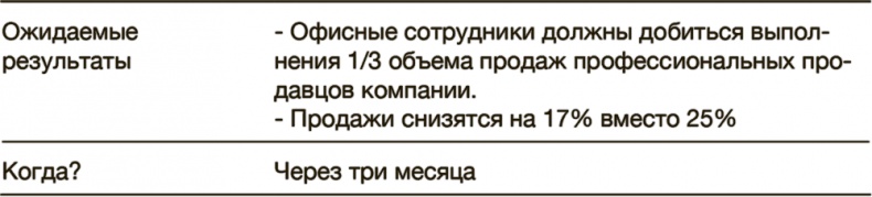 Как преодолеть кризис. 33 эффективных решения для вашей компании Как преодолеть кризис. 33 эффективных решения для вашей компании