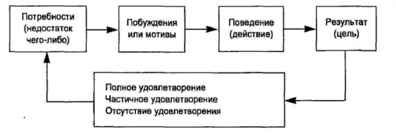 Как построить идеальную карьеру Как построить идеальную карьеру