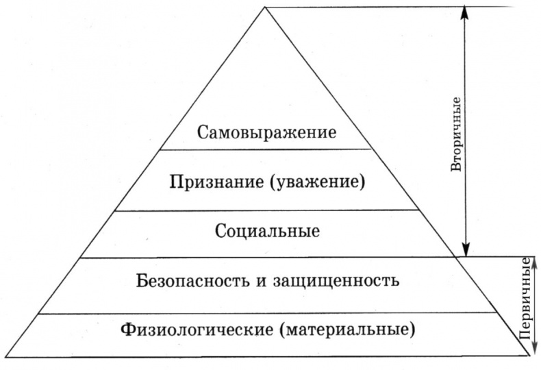 Как построить идеальную карьеру Как построить идеальную карьеру