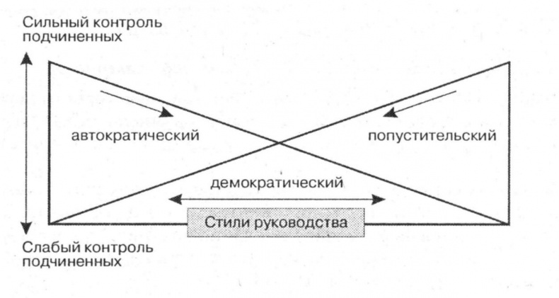Как построить идеальную карьеру Как построить идеальную карьеру