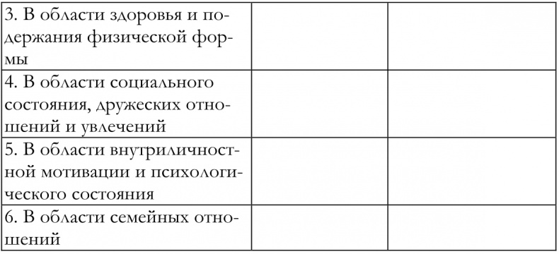 Как построить идеальную карьеру Как построить идеальную карьеру