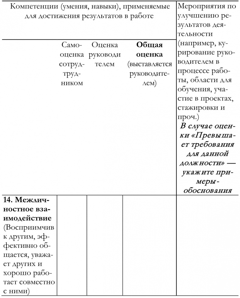 Как построить идеальную карьеру Как построить идеальную карьеру