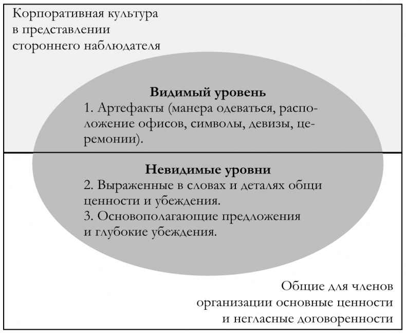 Как построить идеальную карьеру Как построить идеальную карьеру
