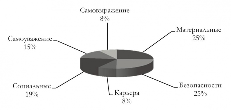 Как построить идеальную карьеру Как построить идеальную карьеру
