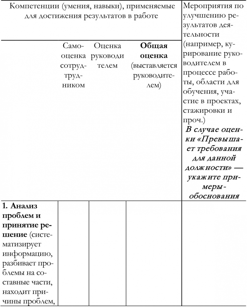 Как построить идеальную карьеру Как построить идеальную карьеру