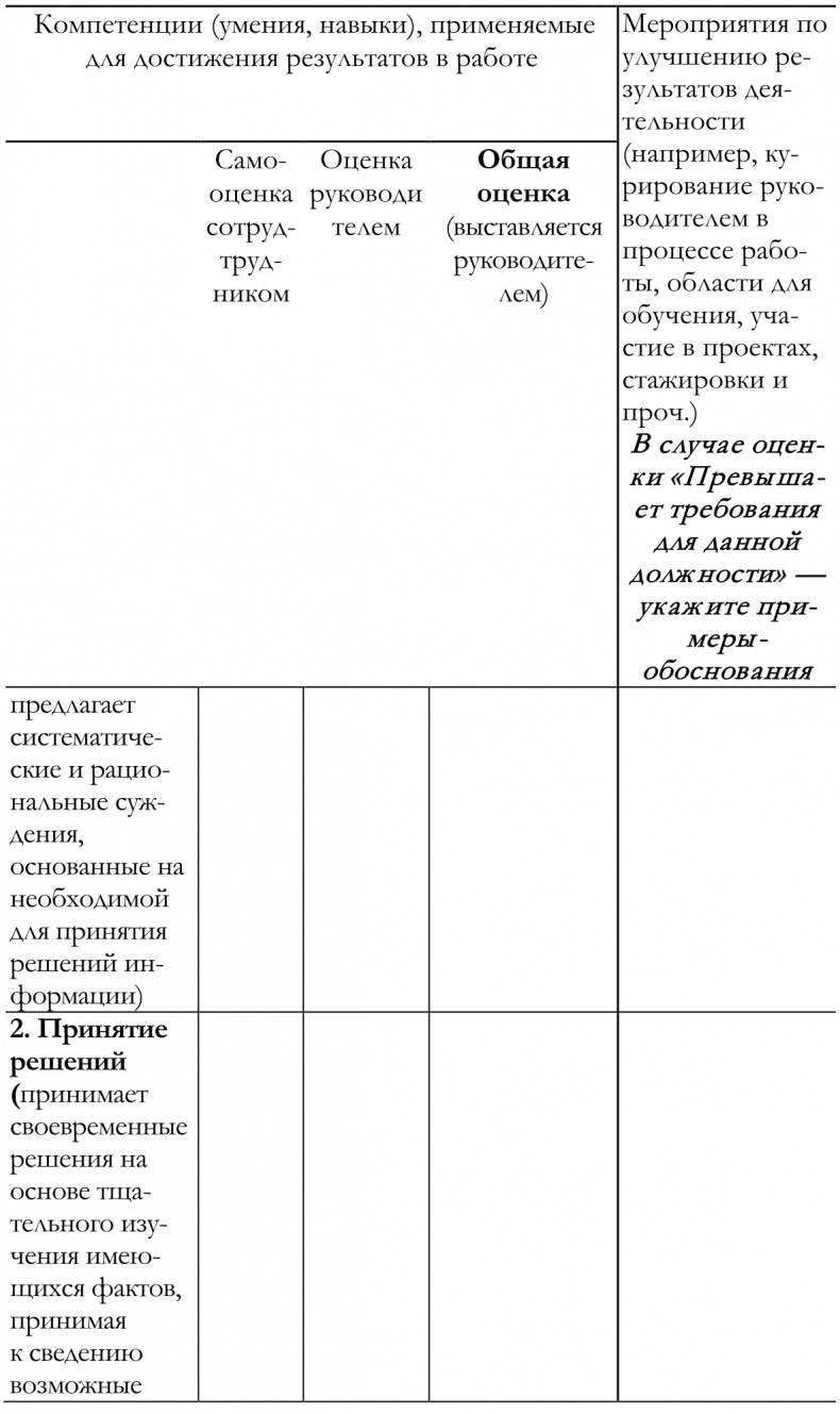 Как построить идеальную карьеру Как построить идеальную карьеру