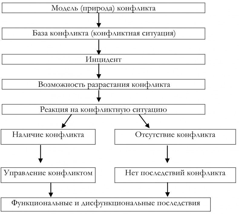 Как построить идеальную карьеру Как построить идеальную карьеру