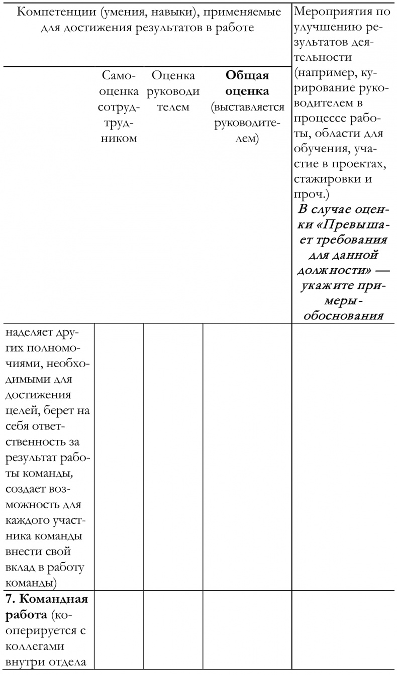 Как построить идеальную карьеру Как построить идеальную карьеру
