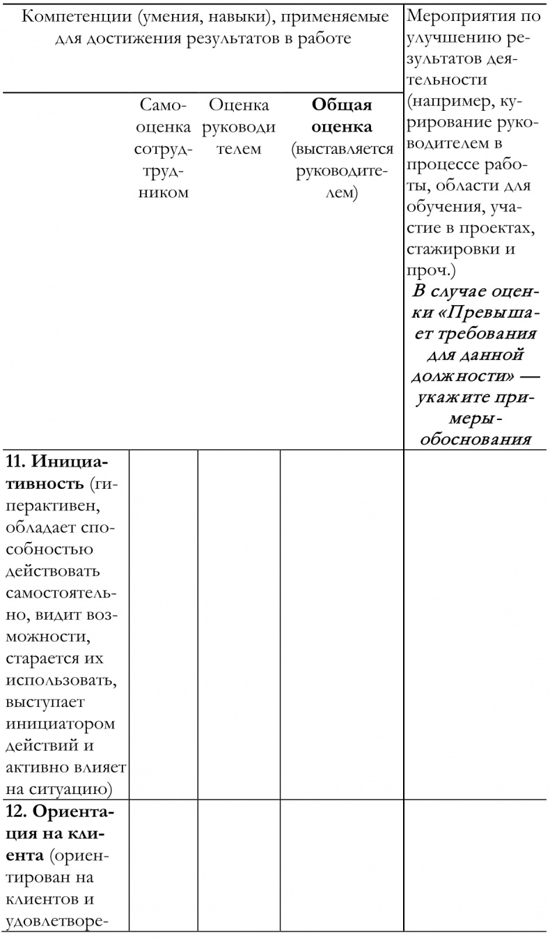Как построить идеальную карьеру Как построить идеальную карьеру