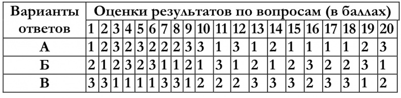 Как построить идеальную карьеру Как построить идеальную карьеру