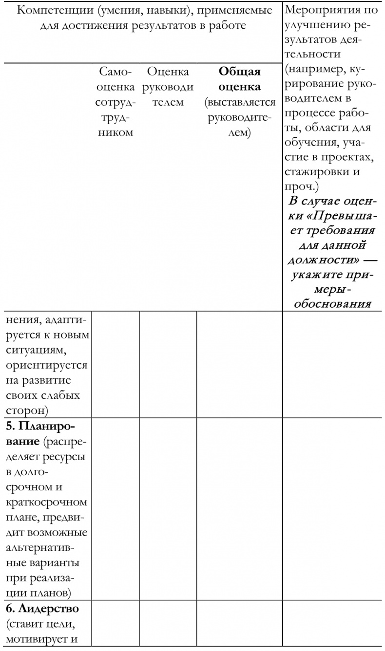 Как построить идеальную карьеру Как построить идеальную карьеру