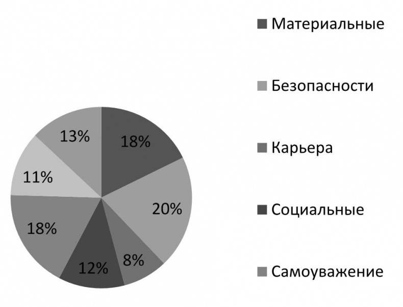 Как построить идеальную карьеру Как построить идеальную карьеру