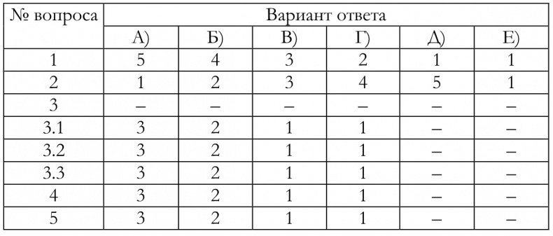 Как построить идеальную карьеру Как построить идеальную карьеру