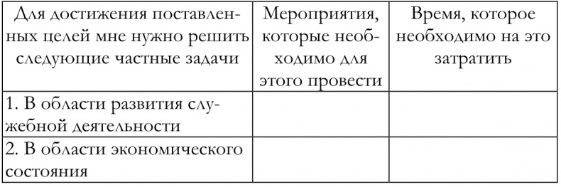 Как построить идеальную карьеру Как построить идеальную карьеру