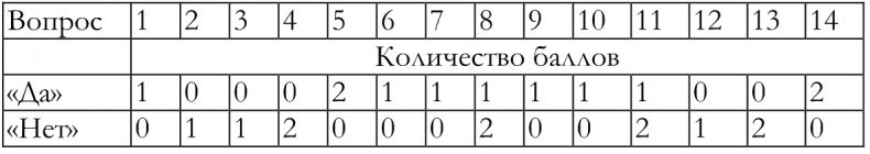 Как построить идеальную карьеру Как построить идеальную карьеру