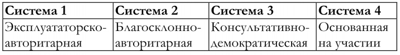 Как построить идеальную карьеру Как построить идеальную карьеру