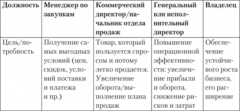 Trademark. Как бренд-менеджеры делают это Trademark. Как бренд-менеджеры делают это