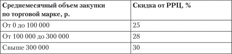 Trademark. Как бренд-менеджеры делают это Trademark. Как бренд-менеджеры делают это
