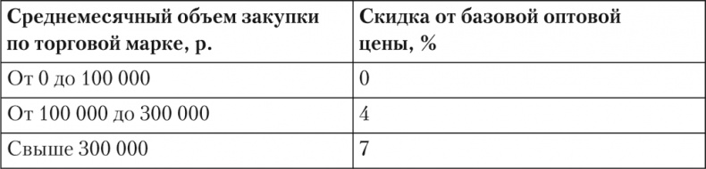 Trademark. Как бренд-менеджеры делают это Trademark. Как бренд-менеджеры делают это